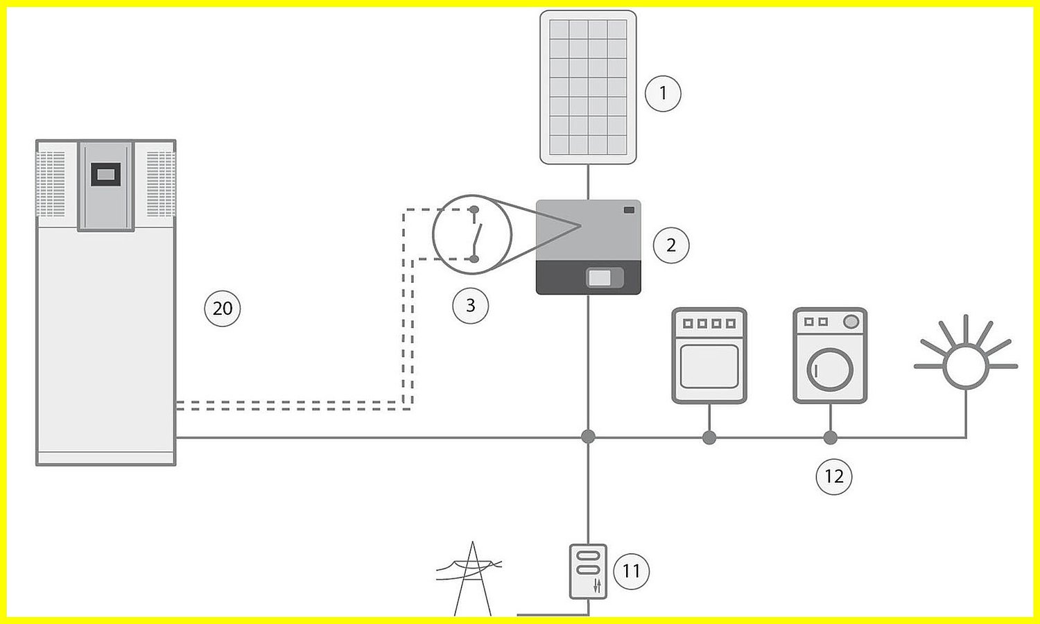 schematischer Aufbau einer Warmwasser-Wärmepumpe in Kombination mit Photovoltaik