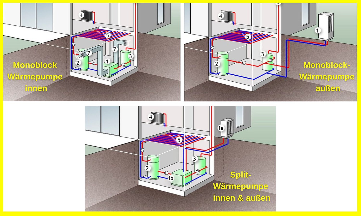Drei schematische Bilder zeigen oben den Aufbau von Monoblick innen und außen sowie im unteren Bild ein Splittert